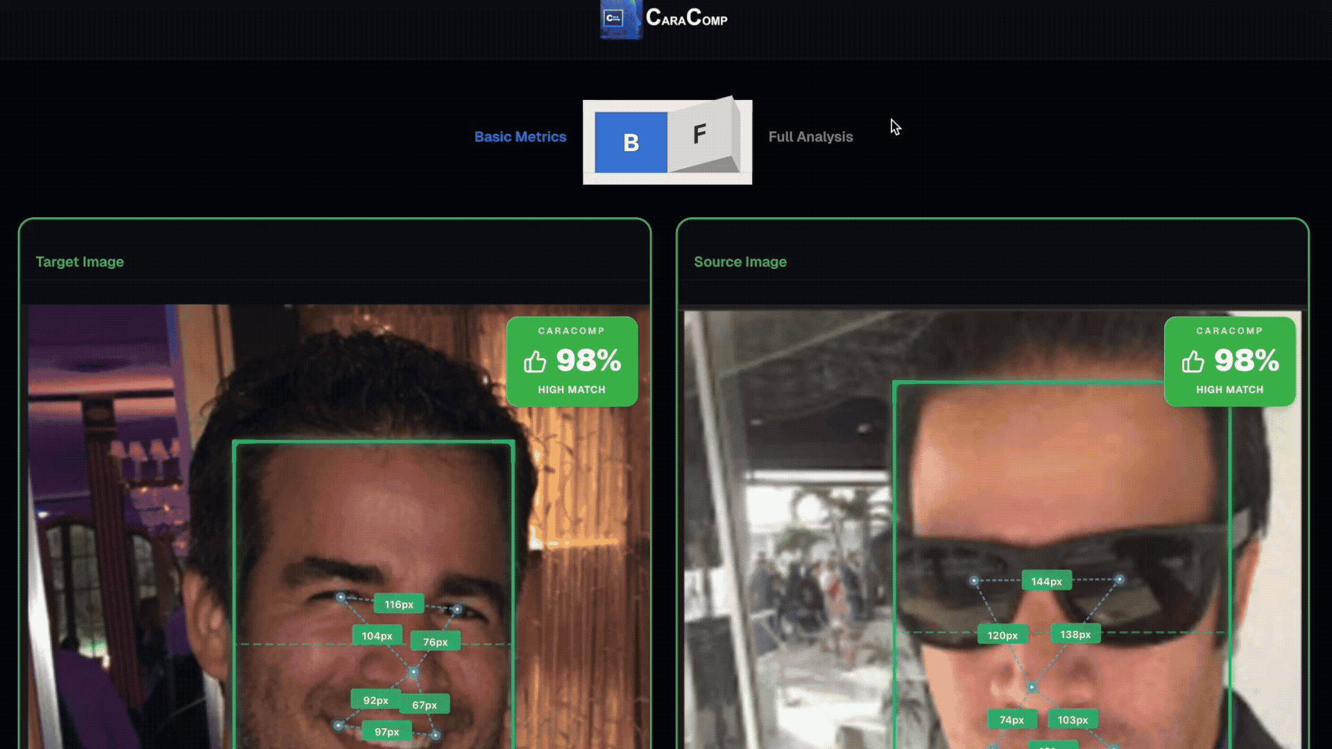 Full Analysis Report